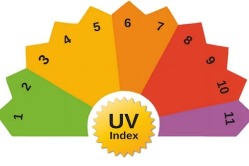 ನೇರಳಾತೀತ ಕಿರಣಗಳ ಸೂಚ್ಯಂಕ (UV Index)