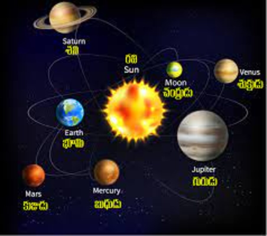Astrology Sun Mercury Transit 2022 july 7 These Zodiac Sings Have got ...