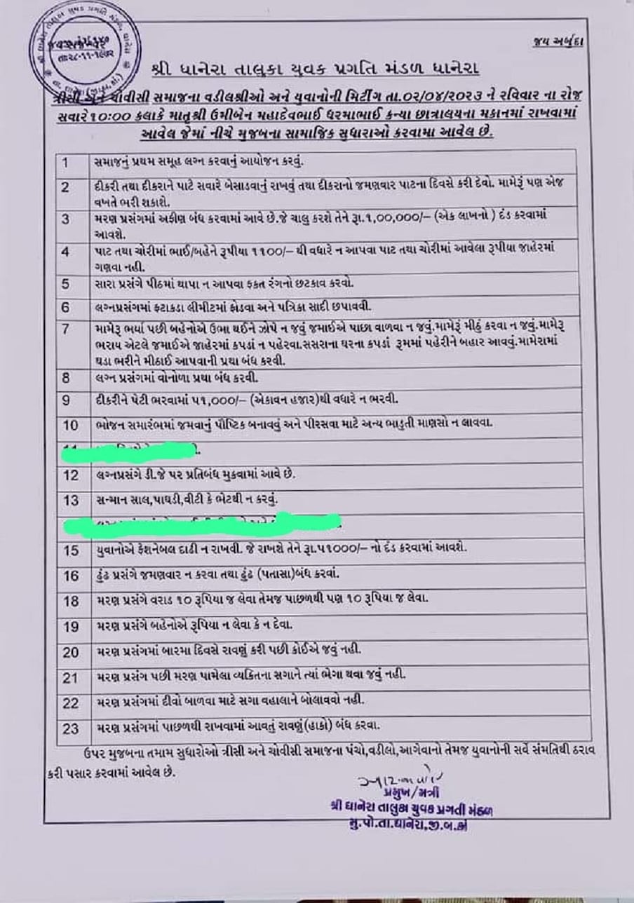  ಕಳೆದ ಭಾನುವಾರ ಘನೇರಾದಲ್ಲಿ ನಡೆದ 54 ಗ್ರಾಮಗಳ ಅಂಜನಾ ಸಮುದಾಯದ ಸಭೆಯಲ್ಲಿ ಸಮಾಜ ಸುಧಾರಣೆ ತರಲು 22 ಸುಧಾರಣಾ ನಿರ್ಣಯಗಳನ್ನು ಅಂಗೀಕರಿಸಿದ್ದು, ಇದೀಗ ಭಾರೀ ಸುದ್ದಿ ಆಗ್ತಿದೆ.