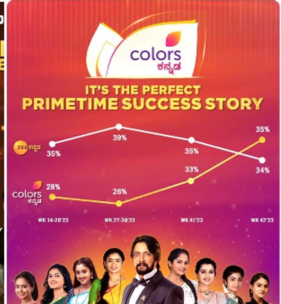 Colors Kannadaದ ಈ ಧಾರಾವಾಹಿ ಎಂಡ್ ! ಇದೇ ತಿಂಗಳಿನಲ್ಲಿಯೆ ಕೊನೆಯಾಗುತ್ತೆ ಒಂದು
