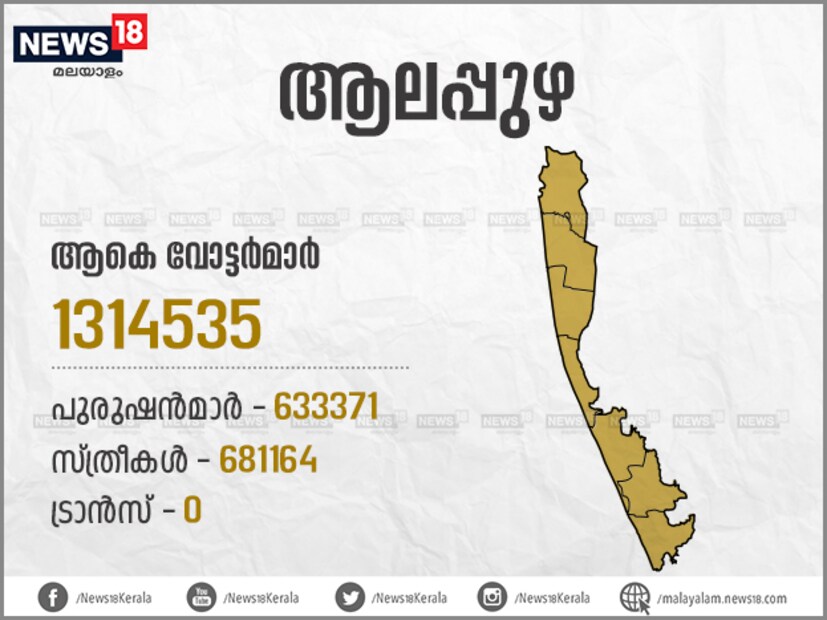  കെ.സി വേണുഗോപാൽ ഇത്തവണ മത്സരരംഗത്ത് ഇല്ല എന്നതും സിറ്റിങ് എംഎൽഎ എ,എം ആരിഫ് മത്സരിക്കുന്നുവെന്നതുമാണ് ഇത്തവണത്തെ പ്രത്യേകത. കഴിഞ്ഞ ലോക്സഭാ തെരഞ്ഞെടുപ്പിന് ശേഷം നടന്ന നിയമസഭാ തെരഞ്ഞെടുപ്പിൽ ആലപ്പുഴയിൽ ഉൾപ്പെടുന്ന ഏഴ് മണ്ഡലങ്ങളിൽനിന്നായി ഒരു ലക്ഷത്തിലേറെ വോട്ടുകളുടെ ഭൂരിപക്ഷം കരസ്ഥമാക്കിയതാണ് ഇടതുമുന്നണിയുടെ പ്രതീക്ഷ. എന്നാൽ ലോക്സഭാ തെരഞ്ഞെടുപ്പിലെ വോട്ടിങ് പാറ്റേൺ വ്യത്യസ്തമാണെന്നാണ് യുഡിഎഫ് പ്രതീക്ഷിക്കുന്നത്