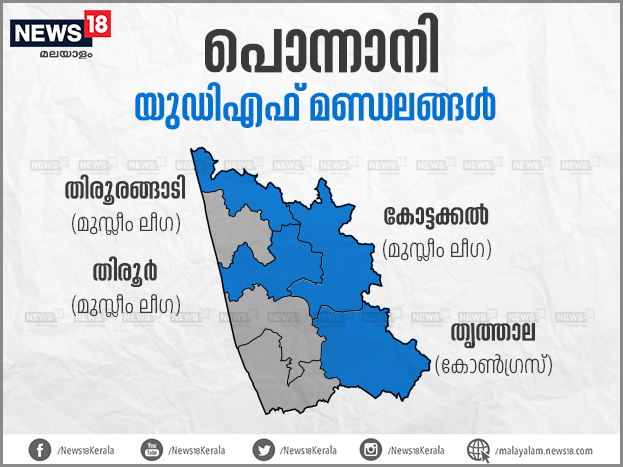  എന്നും ഒപ്പം നിന്ന മണ്ഡലമെന്നതാണ് യുഡിഎഫിന് ആത്മവിശ്വാസം നൽകുന്നത്. ഇ ടി മുഹമ്മദ് ബഷീറിന്റെ വ്യക്തിത്വവും പത്തുവർഷത്തെ വികസന നേട്ടങ്ങളും അദ്ദേഹം പാർലമെന്റിൽ നടത്തിയ സജീവ ഇടപെടലുകളും നേട്ടമാകുമെന്ന് യുഡിഎഫ് വിലയിരുത്തുന്നു. മുത്തലാഖ് ക്രിമിനൽ കുറ്റമാക്കുന്നതിനെയും സാമ്പത്തിക സംവരണത്തെയും എതിർത്തത് ന്യൂനപക്ഷത്തിന് ഭൂരിപക്ഷമുള്ള മണ്ഡലത്തിൽ ഇ ടിയെ കൂടുതൽ സ്വീകാര്യനാക്കിയെന്ന് യുഡിഎഫ് കരുതുന്നു