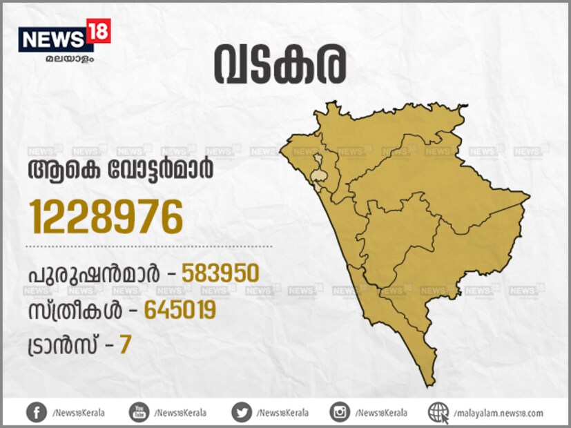  ടി.പി ചന്ദ്രശേഖരൻ രൂപീകരിച്ച ആർ.എം.പി നിർണായക ശക്തിയായി രംഗത്തുള്ളതാണ് വടകര മണ്ഡലത്തിലെ സവിശേഷത. ഇത്തവണ പി.ജയരാജനെതിരെ പരസ്യ നിലപാട് സ്വീകരിച്ച ആർ.എം.പി യുഡിഎഫിന് പിന്തുണ പ്രഖ്യാപിച്ചിട്ടുണ്ട്
