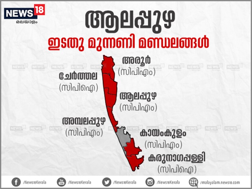 സംസ്ഥാന മന്ത്രിസഭയിലെ കരുത്തരായ ടി.എം തോമസ് ഐസക്, ജി സുധാകരൻ, തിലോത്തമൻ എന്നിവർ പ്രതിനിധാനം ചെയ്യുന്ന ലോക്സഭാ മണ്ഡലമെന്ന നിലയിൽ ഇടതുമുന്നണി വിജയത്തിൽ കുറഞ്ഞ് മറ്റൊന്നും പ്രതീക്ഷിക്കുന്നില്ല