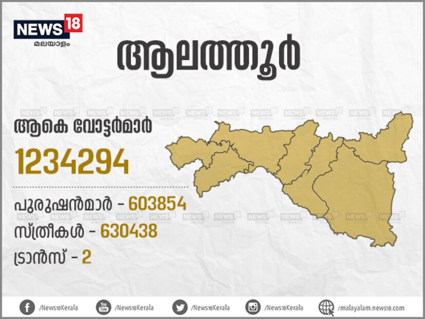  പാലക്കാട് ജില്ലയിലെ ചിറ്റൂർ, തരൂർ, നെന്മാറ, ആലത്തൂർ നിയമസഭാ മണ്ഡലങ്ങളും തൃശൂർ ജില്ലയിലെ കുന്നംകുളം, ചേലക്കര, വടക്കാഞ്ചേരി മണ്ഡലങ്ങളും ഉൾപ്പെട്ടതാണ് ആലത്തൂർ ലോക്‌സഭാ മണ്ഡലം