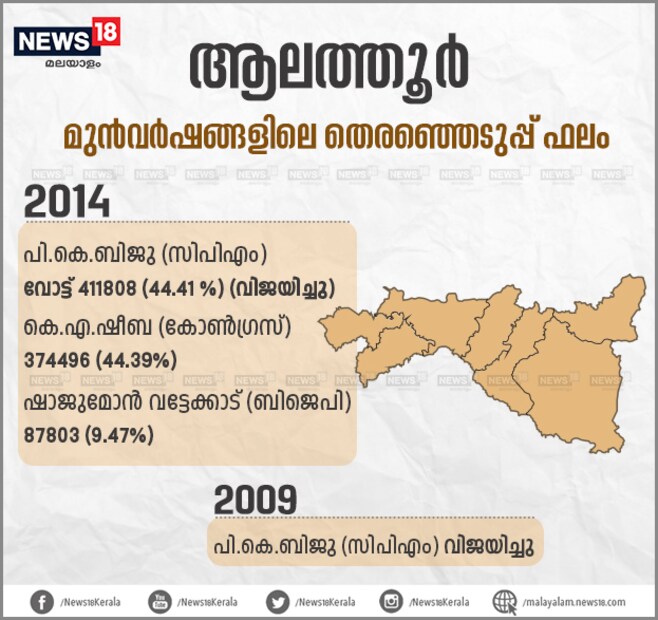 2009-ല്‍ മണ്ഡലം നിലവില്‍വന്നപ്പോള്‍ അന്ന് എസ്.എഫ്.ഐ. അഖിലേന്ത്യാ പ്രസിഡന്റായിരുന്ന പി.കെ. ബിജുവാണ് ആദ്യ ജയം സ്വന്തമാക്കി. കോണ്‍ഗ്രസിലെ എന്‍.കെ. സുധീറിനെതിരെ 20,960 വോട്ടിന്റെ ഭൂരിപക്ഷത്തിനാണ് ബിജു പാർലമെന്‍റിലേക്ക് പോയത്