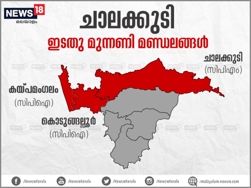  2016ലെ നിയമസഭാ തെരഞ്ഞെടുപ്പിൽ മണ്ഡലത്തിൽ ആകെയുള്ള ഏഴ് നിയമസഭാ സീറ്റുകളിൽ നാലെണ്ണം യുഡിഎഫിനൊപ്പവും മൂന്നെണ്ണം എൽഡിഎഫിനൊപ്പവുമായിരുന്നു.
