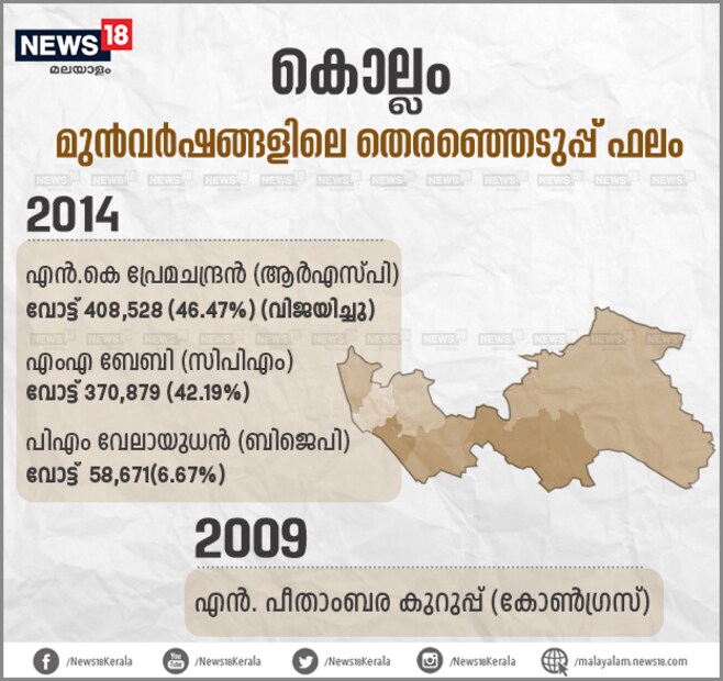  ബിജെപിക്ക് കാര്യമായ സ്വാധീനമില്ലാത്ത മണ്ഡലത്തിൽ ന്യൂനപക്ഷ മോർച്ച അഖിലേന്ത്യാ സെക്രട്ടറി കെ വി സാബുവാണ് മണ്ഡലത്തിലെ ബിജെപി സ്ഥാനാര്‍ഥി. തൃപ്പുണ്ണിത്തറ സ്വദേശിയായ സാബു കഴിഞ്ഞതവണ ചാലക്കുടിയില്‍ മത്സരിച്ചിരുന്നു.