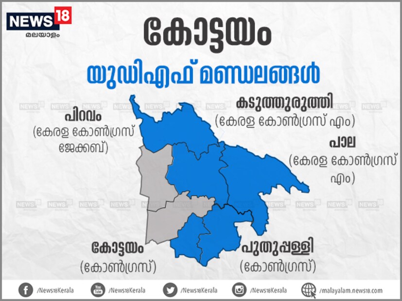  സുരേഷ് കുറുപ്പ് ഹാട്രിക്ക് വിജയം നേടിയ ചരിത്രമുള്ള കോട്ടയം ഇത്തവണ തിരിച്ചുപിടിക്കാമെന്ന പ്രതീക്ഷയിലാണ് സിപിഎം. എന്നാൽ ഉറച്ച യുഡിഎഫ് വോട്ടുകൾ പെട്ടിയിൽ വീണാൽ വിജയം അനായാസമാകുമെന്നാണ് യുഡിഎഫ് പ്രതീക്ഷ. ശബരിമല ഉൾപ്പടെയുള്ള വിഷയങ്ങൾ വോട്ടാക്കി ജയിച്ചുകയറാമെന്ന് എൻഡിഎയും പ്രതീക്ഷിക്കുന്നു