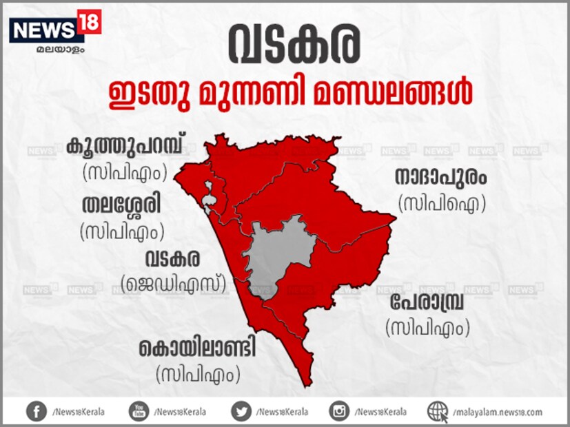  അക്രമരാഷ്ട്രീയമാണ് വടകരയിൽ ഏറ്റവുമധികം ചർച്ചയാകുന്ന തെരഞ്ഞെടുപ്പ് വിഷയം. ടി.പി ചന്ദ്രശേഖരന്‍റെ കൊലപാതകം ഇത്തവണയും വടകരയിൽ ചുടേറിയ പ്രചാരണവിഷയമാകുമെന്ന കാര്യത്തിൽ തർക്കമില്ല. സംസ്ഥാന സർക്കാരിന്‍റെ വികസനനേട്ടങ്ങളും കോലിബി സഖ്യമെന്ന ആരോപണവും ഉന്നയിച്ചാണ് ഇടതുമുന്നണി പ്രചാരണത്തിൽ സജീവമാകുന്നത്.