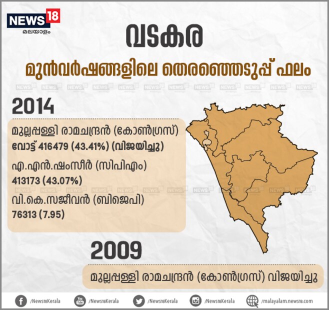  2004ൽ പി. സതീദേവി വൻ ഭൂരിപക്ഷത്തിൽ ജയിച്ച വടകര മണ്ഡലം 2009ൽ മുല്ലപ്പള്ളിയിലൂടെയാണ് യുഡിഎഫ് തിരിച്ചുപിടിച്ചത്. 2014ലെ തെരഞ്ഞെടുപ്പിൽ 3306 വോട്ടിന് മുല്ലപ്പള്ളി ജയിച്ച മണ്ഡലത്തിൽ ഇത്തവണ മികച്ച വിജയം നേടാമെന്നാണ് ഇടതുമുന്നണിയുടെ കണക്കുകൂട്ടൽ. 2016 നിയമസഭാ തെരഞ്ഞെടുപ്പ് ഫലമാണ് എൽഡിഎഫിന് ആത്മവിശ്വാസം നൽകുന്നത്. എന്നാൽ കെ. മുരളീധരൻ സ്ഥാനാർത്ഥിയായി എത്തിയതോടെ വടകര പ്രവചനാതീതമായി മാറി കഴിഞ്ഞു