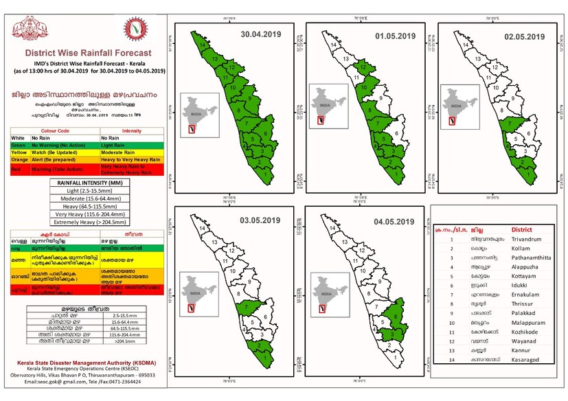  കേന്ദ്ര കാലാവസ്ഥ വകുപ്പിന്‍റെ പുതിയ അനുമാനപ്രകാരം കേരളത്തിലെ ഒരു ജില്ലയിലും മഞ്ഞ അലർട്ട് ഇല്ല.