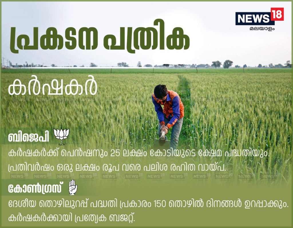  കര്‍ഷകര്‍ക്ക് പെന്‍ഷനും 25 ലക്ഷം കോടിയുടെ ക്ഷേമ പദ്ധതിയും പ്രതിവര്‍ഷം ഒരു ലക്ഷം രൂപ വരെ പലിശ രഹിത വായ്പയും നല്‍കുമെന്നാണ് ബി.ജെ.പിയുടെ പ്രഖ്യാപനം. ദേശീയ തൊഴിലുറപ്പ് പദ്ധതി പ്രകാരം 150 തൊഴില്‍ ദിനങ്ങള്‍ ഉറപ്പാക്കുമെന്ന ഉറപ്പാണ് കോണ്‍ഗ്രസ് നല്‍കുന്നത്. കര്‍ഷകര്‍ക്കായി പ്രത്യേക ബജറ്റും അവതരിപ്പിക്കും. കാര്‍ഷിക വായ്പാ തിരിച്ചടവ് മുടക്കിയാല്‍ അത് ക്രിമിനല്‍ കുറ്റമായി പരിഗണിക്കില്ലെന്ന വാഗ്ദാനവും കോണ്‍ഗ്രസ് മുന്നോട്ടു വയ്ക്കുന്നു.