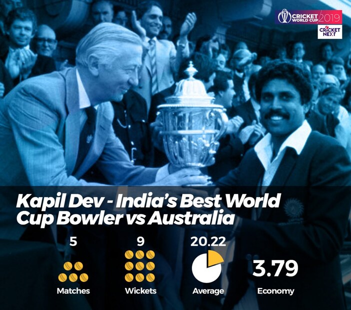  മികച്ച ബൗളർ ഇന്ത്യൻ മുൻ നായകൻ കപിൽദേവും
