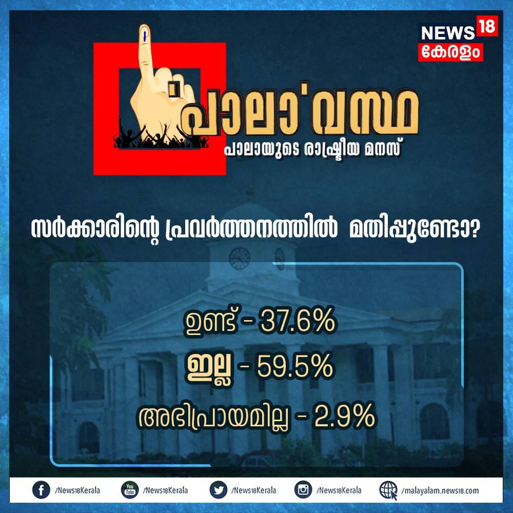 സർക്കാരിന്റെ പ്രവർത്തനത്തിൽ അതൃപ്തിയുണ്ടെന്നും സർവേ പറയുന്നു. സർക്കാരിന്റെ പ്രവർത്തനത്തിൽ മതിപ്പുണ്ടോയെന്ന ചോദ്യത്തിന് 59.5 ശതമാനം പേർ ഇല്ലെന്നും 37.6 ശതമാനം പേർ ഉണ്ടെന്നും അഭിപ്രായപ്പെട്ടപ്പോൾ 2.9 ശതമാനം പേർ അഭിപ്രായം പറയാൻ തയ്യാറായില്ല. സർക്കാരിന്റെ പ്രവർത്തനത്തിൽ അതൃപ്തിയുണ്ടെന്നും സർവേ പറയുന്നു. സർക്കാരിന്റെ പ്രവർത്തനത്തിൽ മതിപ്പുണ്ടോയെന്ന ചോദ്യത്തിന് 59.5 ശതമാനം പേർ ഇല്ലെന്നും 37.6 ശതമാനം പേർ ഉണ്ടെന്നും അഭിപ്രായപ്പെട്ടപ്പോൾ 2.9 ശതമാനം പേർ അഭിപ്രായം പറയാൻ തയ്യാറായില്ല.