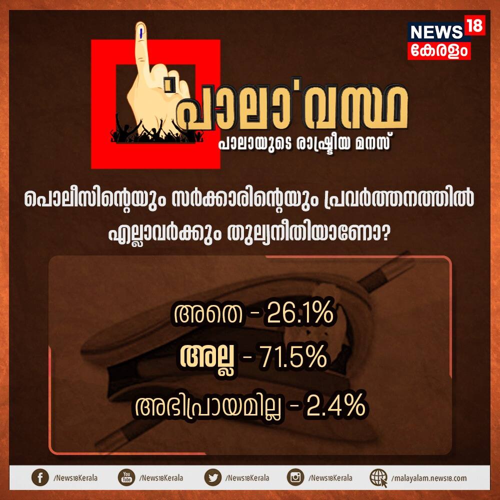 പൊലീസിന്റെയും സർക്കാരിന്റെയും പ്രവർത്തനത്തിൽ എല്ലാവർക്കും തുല്യനീതിയാണോയെന്ന ചോദ്യത്തിന് 71.5 ശതമാനം അല്ലെന്നും 26.1 ശതമാനം അതെയെന്നും അഭിപ്രായപ്പെട്ടു. പൊലീസിനെ നിയന്ത്രിക്കാൻ സർക്കാരിന് കഴിയുന്നില്ലെന്ന് 62.2 ശതമാനം പേർ അഭിപ്രായപ്പെട്ടു. സർക്കാരിന്റെ പ്രളയ ദുരിതാശ്വാസ പ്രവർത്തനങ്ങൾ തൃപ്തികരമല്ലെന്ന അഭിപ്രായമാണ് 61.5 ശതമാനം പേർ പ്രകടിപ്പിച്ചത്. സർക്കാരിന്റെ പ്രവർത്തനങ്ങളിൽ മതിപ്പുണ്ടെന്ന് അഭിപ്രായപ്പെട്ടവരിൽ ഭൂരിഭാഗം പേരും തലനാട് പഞ്ചായത്തിൽനിന്നുള്ളവരാണ്. കസ്റ്റഡി മരണങ്ങളും പി എസ് സി വിവാദവും വോട്ടിനെ സ്വാധീനിക്കുമെന്ന് 58 ശതമാനം പേർ അഭിപ്രായപ്പെട്ടു. എന്നാൽ ഇതൊന്നും തെരഞ്ഞെടുപ്പിൽ വിഷയമാകില്ലെന്ന് 38.7 ശതമാനം പേർ അഭിപ്രായപ്പെട്ടു. പൊലീസിന്റെയും സർക്കാരിന്റെയും പ്രവർത്തനത്തിൽ എല്ലാവർക്കും തുല്യനീതിയാണോയെന്ന ചോദ്യത്തിന് 71.5 ശതമാനം അല്ലെന്നും 26.1 ശതമാനം അതെയെന്നും അഭിപ്രായപ്പെട്ടു. പൊലീസിനെ നിയന്ത്രിക്കാൻ സർക്കാരിന് കഴിയുന്നില്ലെന്ന് 62.2 ശതമാനം പേർ അഭിപ്രായപ്പെട്ടു. സർക്കാരിന്റെ പ്രളയ ദുരിതാശ്വാസ പ്രവർത്തനങ്ങൾ തൃപ്തികരമല്ലെന്ന അഭിപ്രായമാണ് 61.5 ശതമാനം പേർ പ്രകടിപ്പിച്ചത്. സർക്കാരിന്റെ പ്രവർത്തനങ്ങളിൽ മതിപ്പുണ്ടെന്ന് അഭിപ്രായപ്പെട്ടവരിൽ ഭൂരിഭാഗം പേരും തലനാട് പഞ്ചായത്തിൽനിന്നുള്ളവരാണ്. കസ്റ്റഡി മരണങ്ങളും പി എസ് സി വിവാദവും വോട്ടിനെ സ്വാധീനിക്കുമെന്ന് 58 ശതമാനം പേർ അഭിപ്രായപ്പെട്ടു. എന്നാൽ ഇതൊന്നും തെരഞ്ഞെടുപ്പിൽ വിഷയമാകില്ലെന്ന് 38.7 ശതമാനം പേർ അഭിപ്രായപ്പെട്ടു.