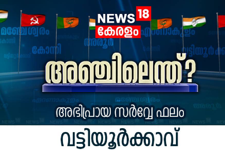  വട്ടിയൂർക്കാവിലെ വോട്ടർമാരുടെ മനസ്സിലെന്താണ് ? പോളിങ് ബൂത്തിലേക്ക് പോകുന്നതിന് മൂൻപ് വോട്ടർമാർ അവരുടെ അഭിപ്രായം രേഖപ്പെടുത്തുന്നു. തിരുവനന്തപുരം പ്രസ്ക്ലബ് ജേർണലിസം ഇൻസ്റ്റിറ്റ്യൂട്ടിലെ വിദ്യാർഥികളാണ് ന്യൂസ് 18 കേരളത്തിനായി സർവേ നടത്തിയത്.