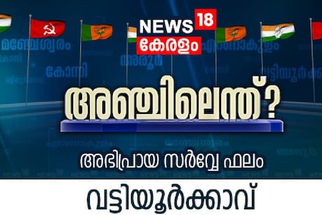BY-Election NEWS18 SURVEY: വട്ടിയൂർക്കാവിലേത് അസാധാരണ രാഷ്ട്രീയ സാഹചര്യം BY-Election NEWS18 SURVEY: വട്ടിയൂർക്കാവിലേത് അസാധാരണ രാഷ്ട്രീയ സാഹചര്യം