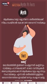 Corona Virus: കൊറോണ വൈറസ്- തെറ്റും ശരിയും തിരിച്ചറിയാം