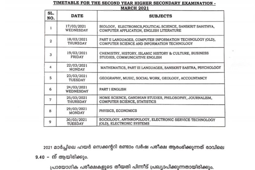  ഹയര്‍സെക്കന്‍ഡറി പരീക്ഷയ്ക്ക് ജനുവരി 4 വരെ പിഴയില്ലാതെ ഫീസടയ്ക്കാം. സൂപ്പര്‍ ഫൈനോടുകൂടി 15 വരെ അപേക്ഷിക്കാം.