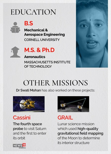 Dr.Swati Mohan