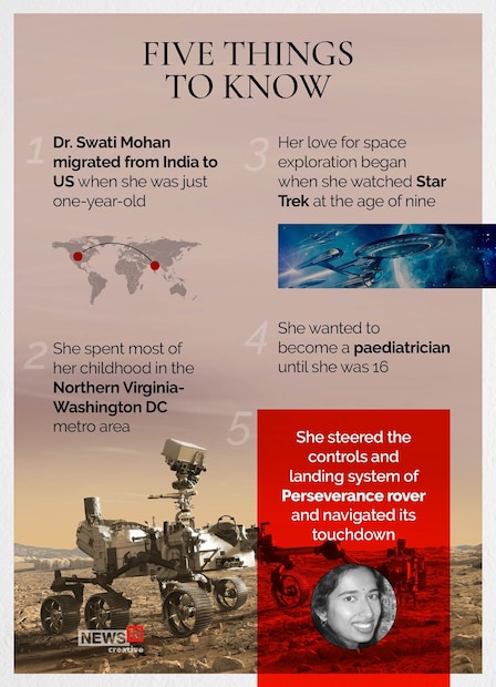 Dr.Swati Mohan