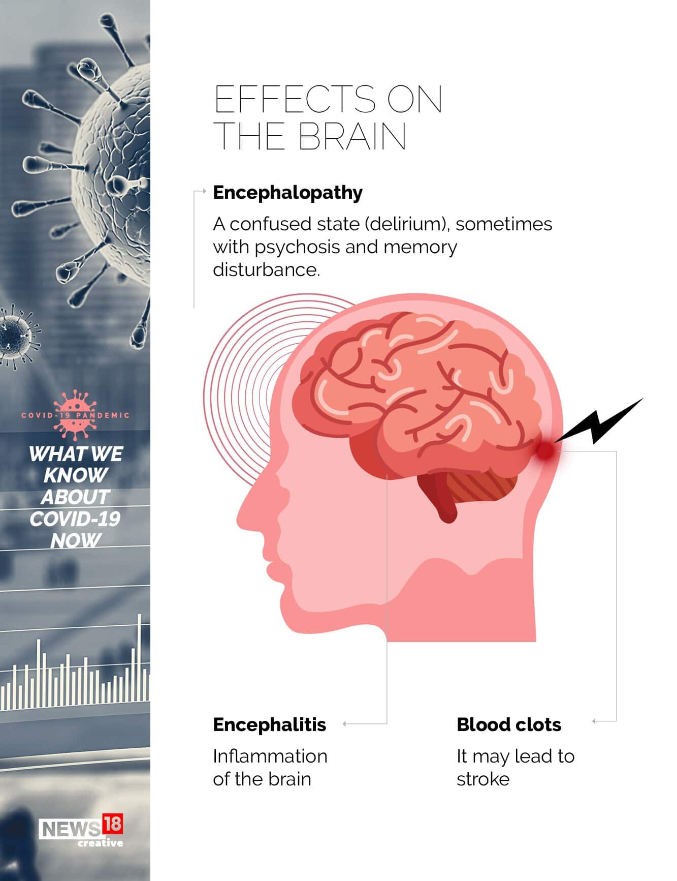  ഓർമ്മപ്രശ്നങ്ങൾ, മസ്തിഷ്ക വീക്കം, തലച്ചോറിൽ രക്തം കട്ടപിടിക്കൽ എന്നിവയ്ക്ക് കാരണമായേക്കാം