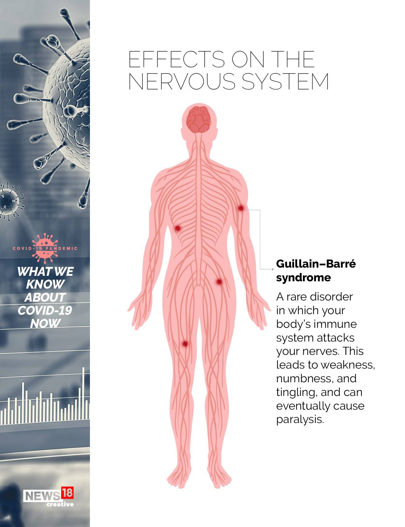  ശരീരത്തിന്‍റെ പ്രതിരോധ ശേഷി നാഡിവ്യൂഹത്തെ ബാധിക്കുന്ന അവസ്ഥയ്ക്ക് കാരണമാകും. ഇത് ക്ഷീണം, തളർച്ച എന്നിവയ്ക്കും ക്രമേണ പരാലിസിസിലേക്കും നയിച്ചേക്കാമെന്നും പഠനം