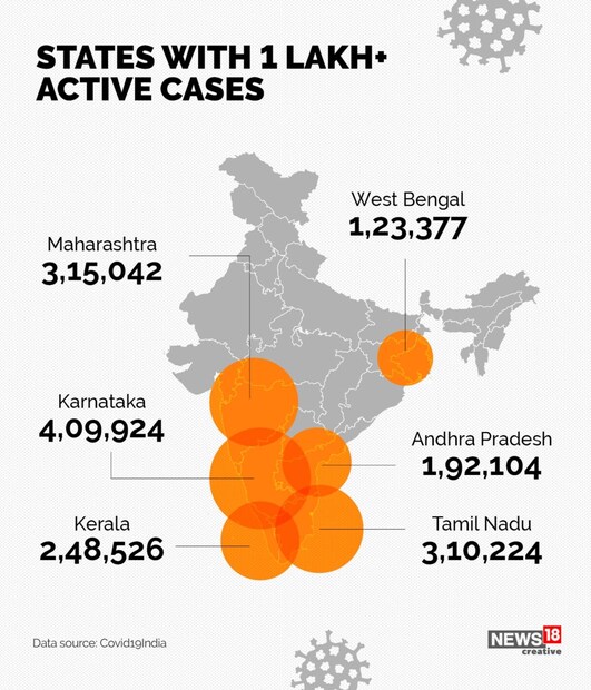 (News18 Creative)