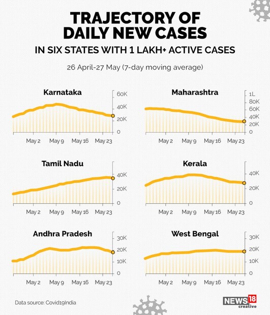 (News18 Creative)