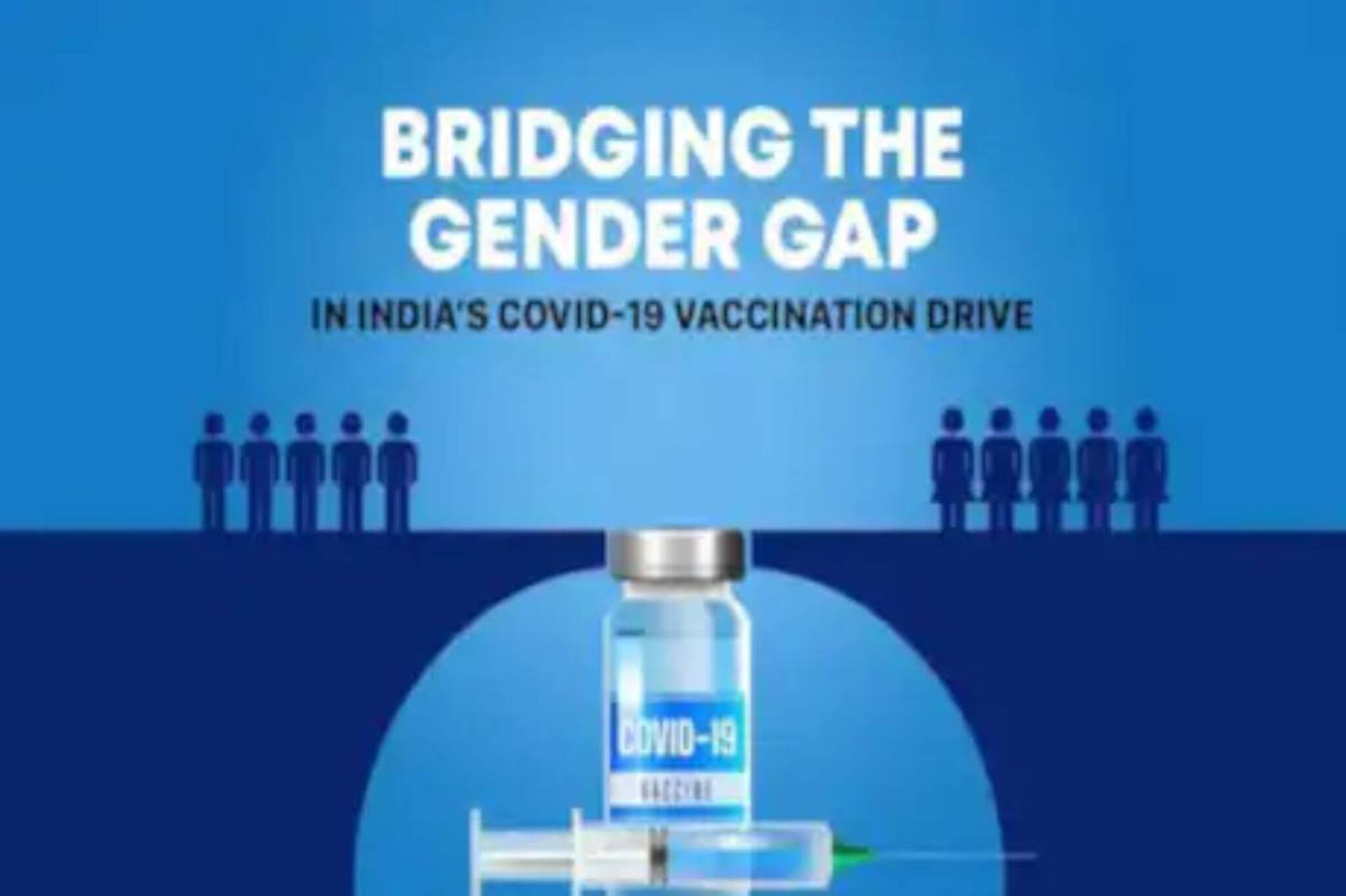 Covid 19 | Sanjeevani | ഇന്ത്യയിലെ കോവിഡ്-19 വാക്സിനേഷൻ ഡ്രൈവിലെ ലിംഗഭേദ വേർതിരിവ് ഇല്ലാതാക്കുന്നു
