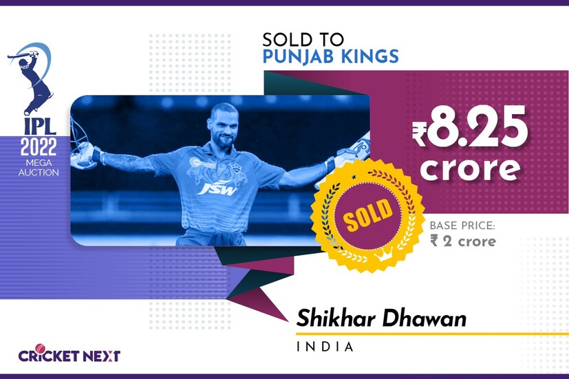 <strong>ശിഖർ ധവാൻ - പഞ്ചാബ് കിംഗ്സ് (8.25 കോടി)</strong>  <strong>ശിഖർ ധവാൻ - പഞ്ചാബ് കിംഗ്സ് (8.25 കോടി)</strong>