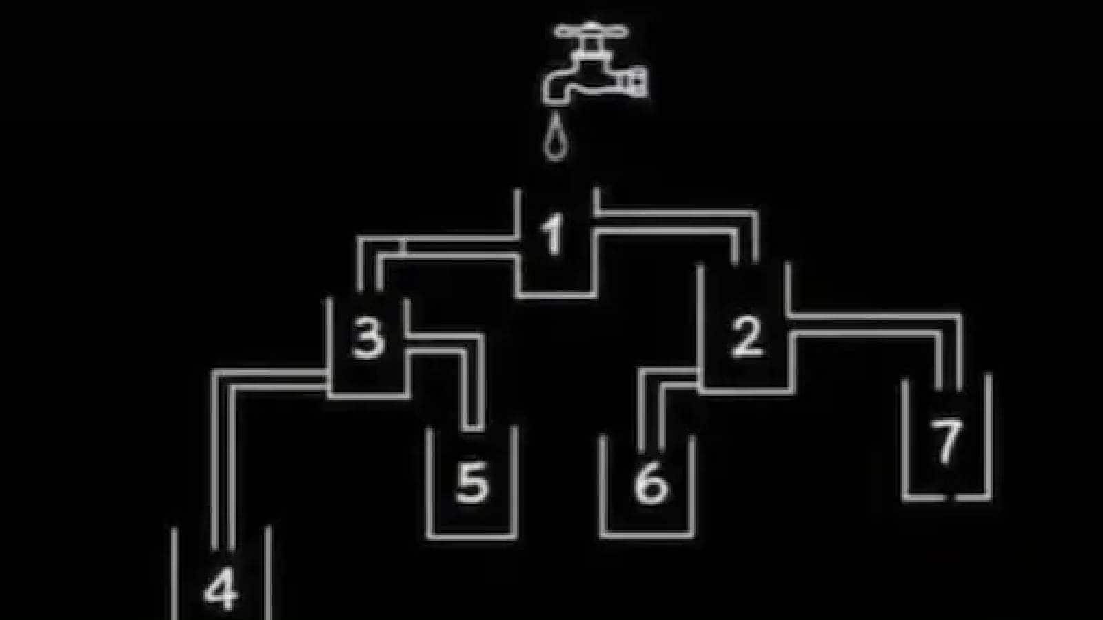 Brain Teaser Which glass will be filled first? Can you find the