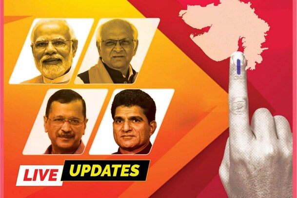 Gujarat-Himachal Pradesh Election Result LIVE: ഗുജറാത്തിൽ ബിജെപി തരംഗം; മാറിമറിഞ്ഞ് ഹിമാചലിൽ കോൺഗ്രസ് മുന്നിൽ