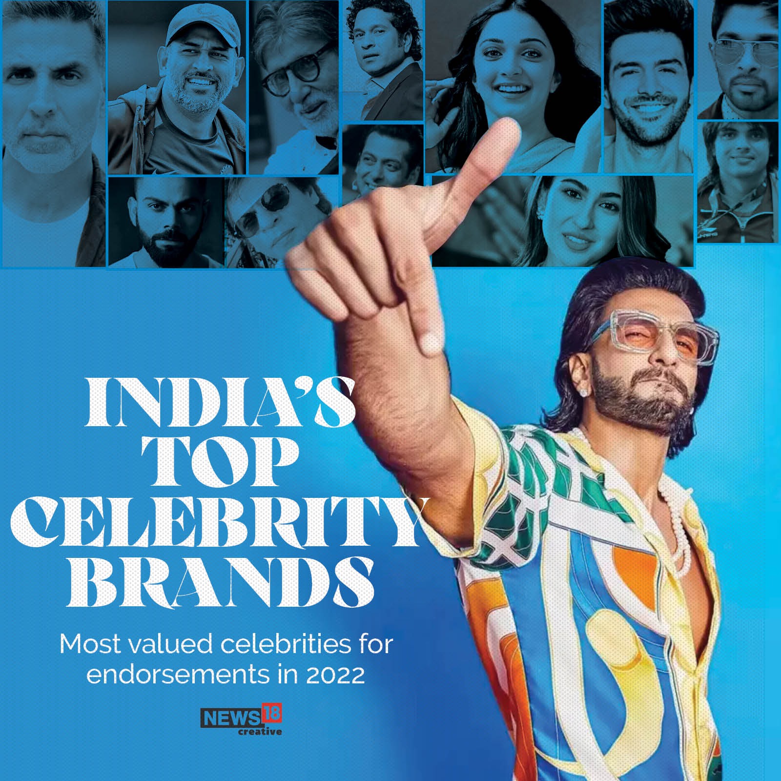  ക്രോളിന്റെ 2022 ലെ സെലിബ്രിറ്റി ബ്രാൻഡ് വാല്യൂ റിപ്പോർട്ട് (Celebirty brand value report) പുറത്ത്. 2022 ലെ ഇന്ത്യയിലെ ഏറ്റവും മൂല്യമുള്ള സെലിബ്രിറ്റിയായി രൺവീർ സിംഗ് മാറി. വിരാട് കോഹ്‌ലിയുടെ നേട്ടത്തെ ഇദ്ദേഹം മറികടന്നു. പട്ടികയിൽ ഇടം നേടിയ മറ്റു താരങ്ങൾ ആരെല്ലാമെന്നു നോക്കാം