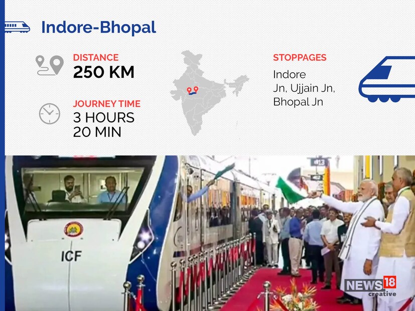 Vande Bharat