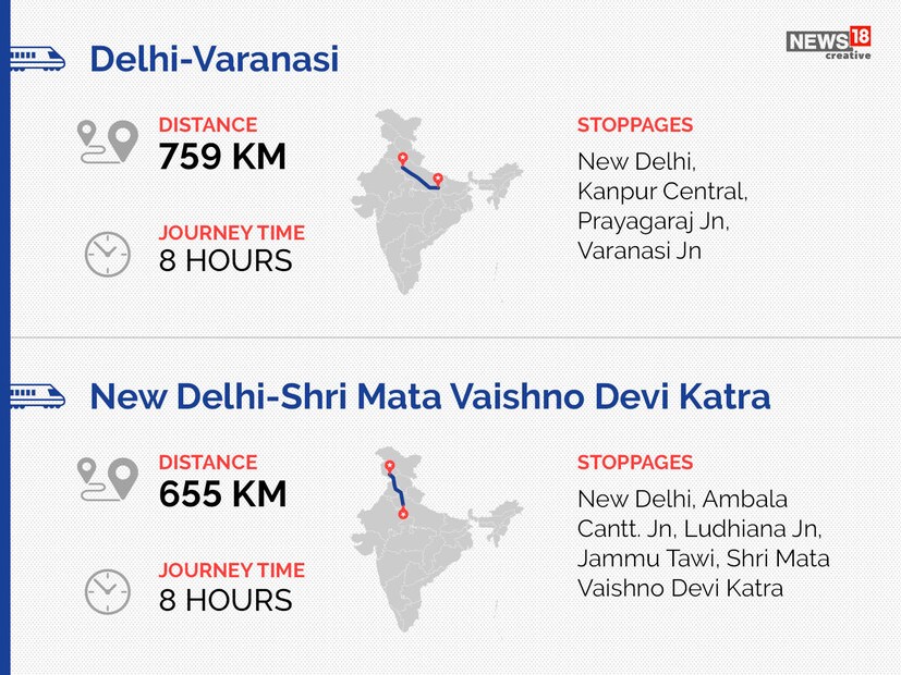 Vande Bharat