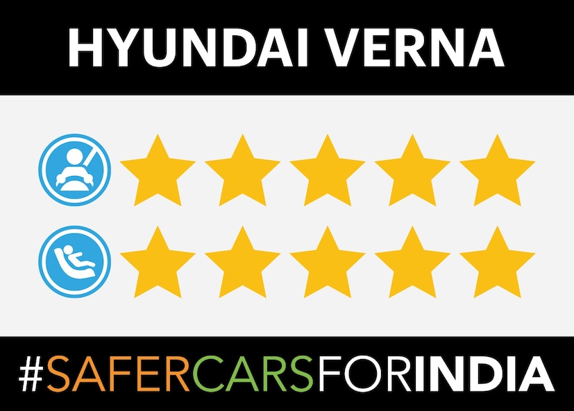Safest Cars in India, Cars, Auto news, Crash test, Car safety, Global ncap, Global ncap rating, Tata Harrier, Tata Safari, Tata Nexon, Hyundai Verna, സുരക്ഷിതമായ കാറുകൾ, ഗ്ലോബൽ എൻകാപ്പ്, ടാറ്റ ഹാരിയർ, ടാറ്റ സഫാരി, ടാറ്റ നെക്സോൺ, ഹ്യൂണ്ടായ് വെർണ