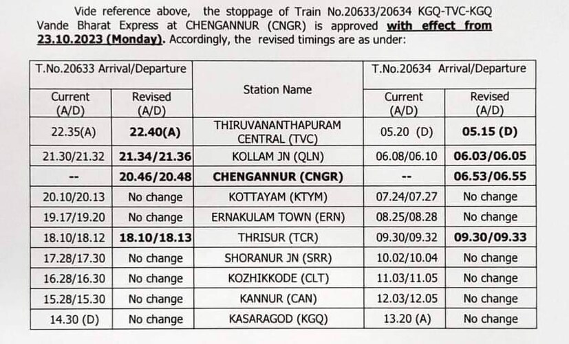  തിരികെ കാസർകോടുനിന്ന് തിരുവന്തപുരത്തേക്ക് പുറപ്പെടുന്ന ട്രെയിനിൽ ഷൊർണൂർ വരെയുള്ള സമയത്തിൽ മാറ്റമില്ല. തൃശൂരിൽ ഒരു മിനിട്ട് അധികം നിർത്തും. തൃശൂരിൽ വൈകിട്ട് 6.10ന് എത്തി 6.13ന് പുറപ്പെടും.