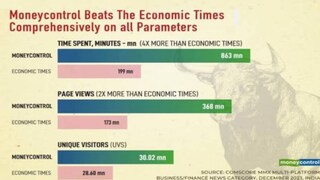 മണികൺട്രോൾ മണികൺട്രോൾ