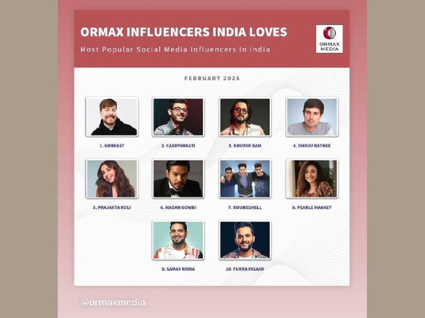 പേളി മാണി ഉൾപ്പെടെ പത്ത് ഇൻഫ്ലുവെൻസർമാരുടെ പട്ടിക. ഓരോ സ്‌പെഷൽ ദിനങ്ങളിലും പേളി മാണിയും ശ്രീനിഷ് അരവിന്ദും പോസ്റ്റുകൾ ഇടാറുണ്ട്. വാലെന്റൈൻസ് ദിനം, അന്താരാഷ്ട്ര വനിതാ ദിനം തുടങ്ങിയ ദിവസങ്ങളിലും പേളി മാണിയും ശ്രീനിഷ് അരവിന്ദും പോസ്റ്റുകളുമായി വന്നിരുന്നു. പേളിയുടെ ഇൻസ്റ്റഗ്രാം റീൽസ് പലതിനും മില്യൺ കണക്കിന് വ്യൂസ് ലഭിക്കാറുണ്ട്. റീൽസ് വീഡിയോയിൽ ഉള്ളത് നിലയോ നിതാരയോ ആണെങ്കിൽ പോലും റീൽസ് വീഡിയോകളിൽ ഈ ട്രെൻഡ് പ്രകടമാണ്
