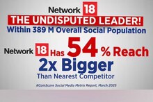 Network 18 ‌ രാജ്യത്തെ ഡിജിറ്റൽ വാർത്താ ശൃംഖലയില്‍ ഒന്നാമൻ