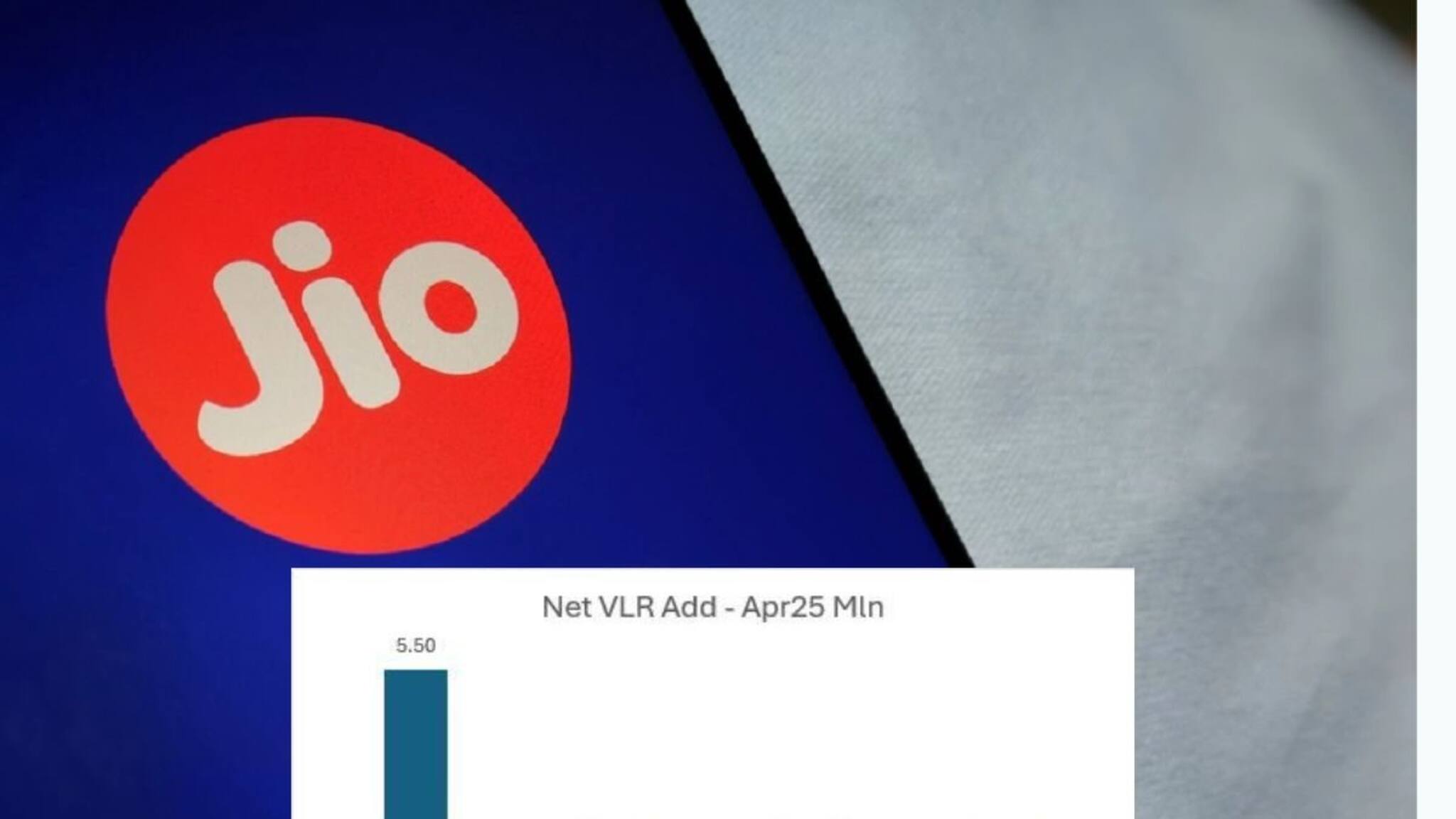 ഏപ്രിലിൽ കേരളത്തിലെ 1.11 ലക്ഷം പുതിയ മൊബൈൽ  വരിക്കാരിൽ 76,000 നേടി ജിയോ മുന്നിൽ