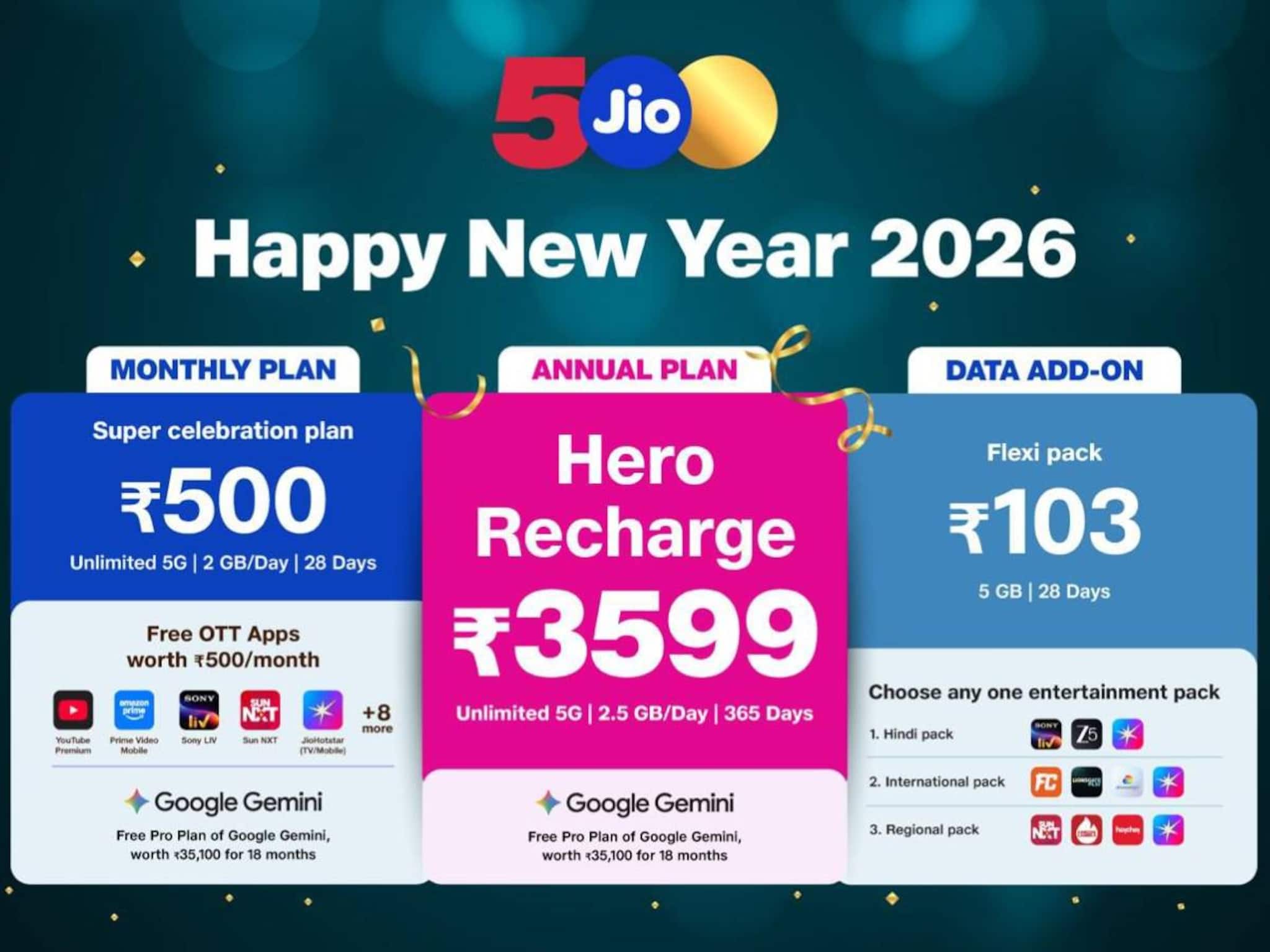 Jio| 2026 ഹാപ്പി ന്യൂ ഇയര് ഓഫര് പ്രഖ്യാപിച്ച് ജിയോ; ഉപഭോക്താക്കള്ക്ക് വമ്പന് ആനുകൂല്യങ്ങള് Jio| 2026 ഹാപ്പി ന്യൂ ഇയര് ഓഫര് പ്രഖ്യാപിച്ച് ജിയോ; ഉപഭോക്താക്കള്ക്ക് വമ്പന് ആനുകൂല്യങ്ങള്