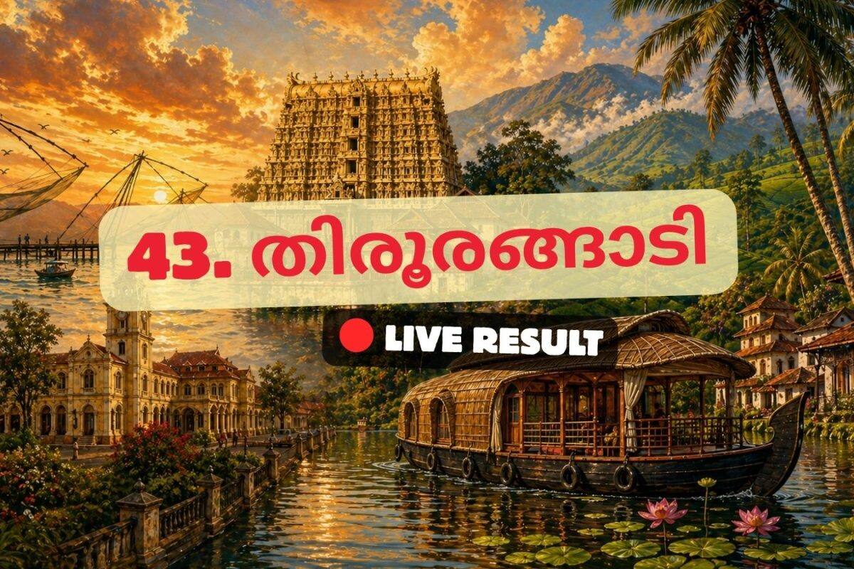 2026 കേരള നിയമസഭാ തിരഞ്ഞെടുപ്പ് ഫലം തത്സമയ അപ്ഡേറ്റുകൾ : IUML ന്റെ പി എം എ സമീർ 10:22 AM ൽ ലീഡ് ചെയ്യുന്നു