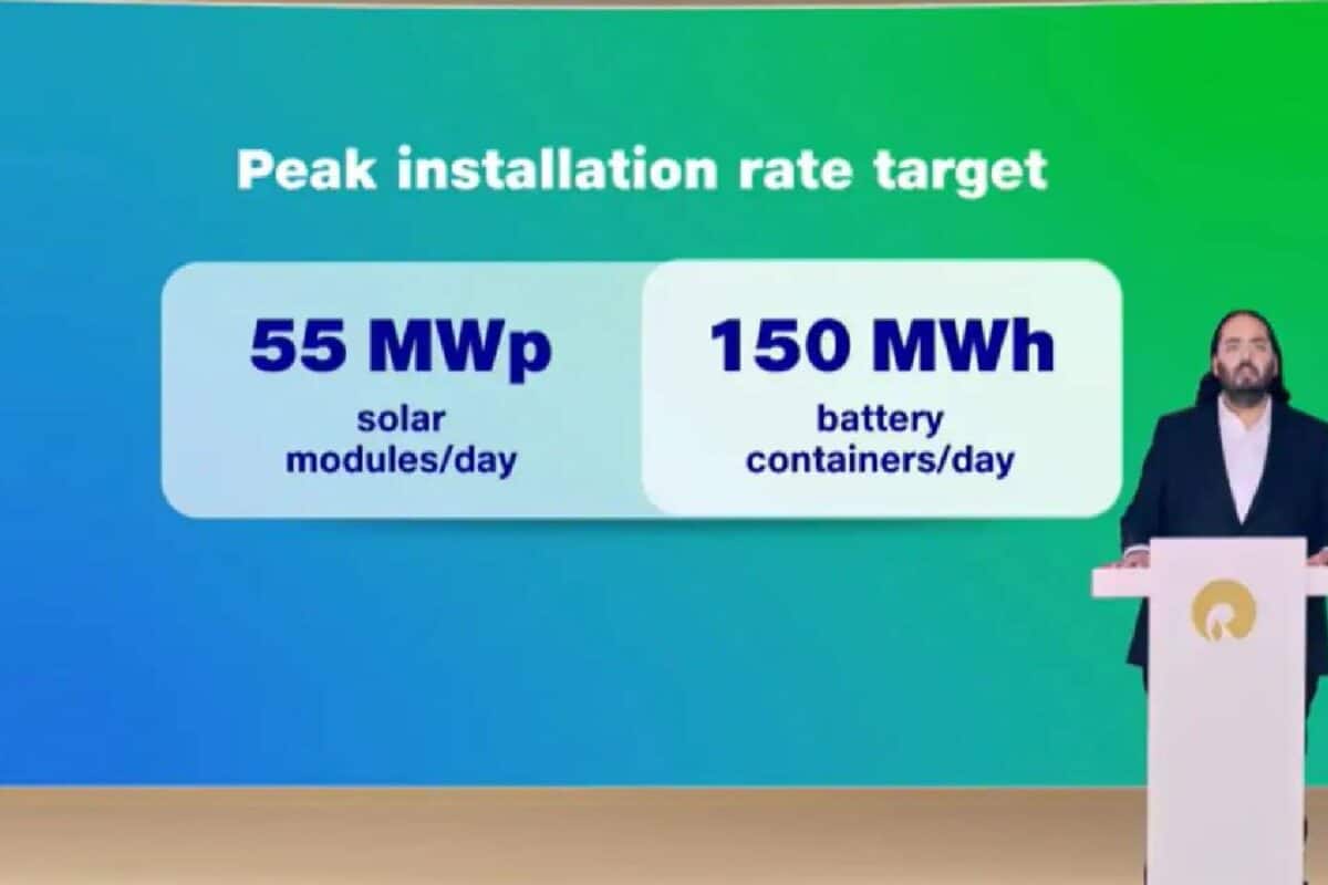 Reliance AGM | ബാറ്ററി നിർമാണശാലയുടെ ശേഷി 120 GWh ആക്കി ഉയർത്തി റിലയൻസ്; സൗരോർജ നിർമാണ യൂണിറ്റുകൾ കമ്മിഷൻ ചെയ്തു
