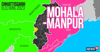 MohalaManpur Election Result 2023 MohalaManpur Elections 2023 Result