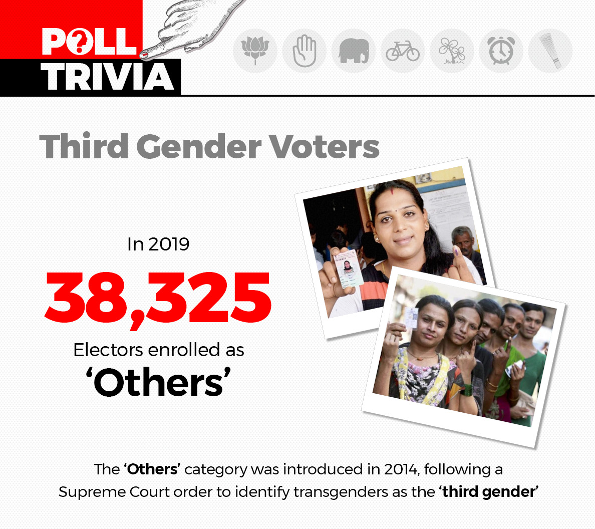 Third Gender Voters