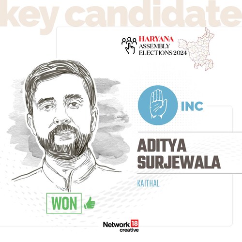 Key Candidate - Aditya Surjewala