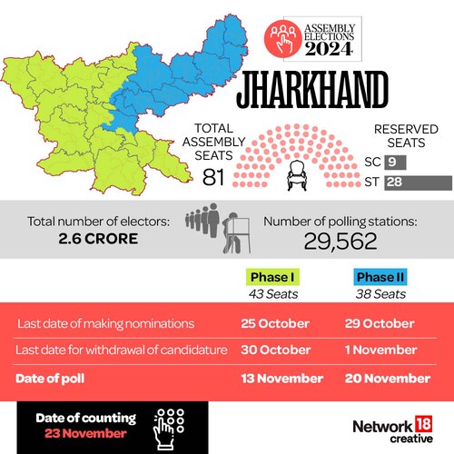 Jharkhand Assembly Elections 2024 Schedule